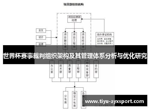 世界杯赛事裁判组织架构及其管理体系分析与优化研究