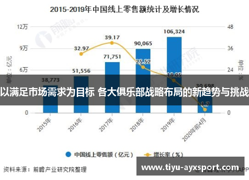 以满足市场需求为目标 各大俱乐部战略布局的新趋势与挑战