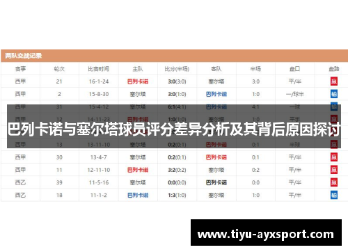 巴列卡诺与塞尔塔球员评分差异分析及其背后原因探讨