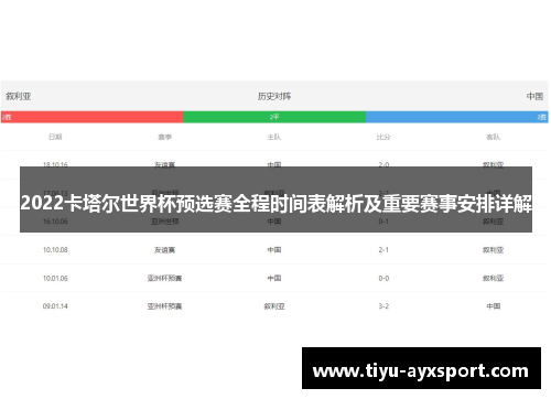 2022卡塔尔世界杯预选赛全程时间表解析及重要赛事安排详解