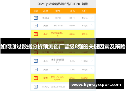 如何通过数据分析预测药厂晋级8强的关键因素及策略