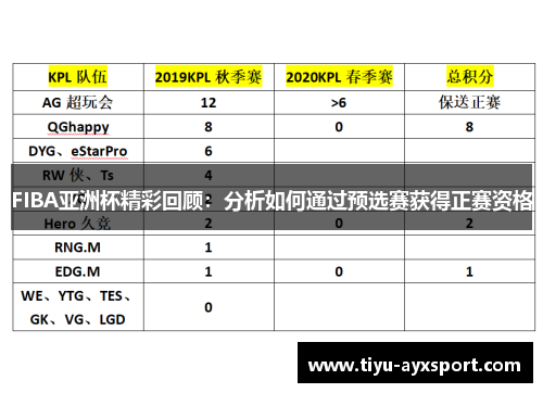 FIBA亚洲杯精彩回顾：分析如何通过预选赛获得正赛资格
