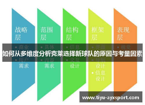 如何从多维度分析克莱选择新球队的原因与考量因素