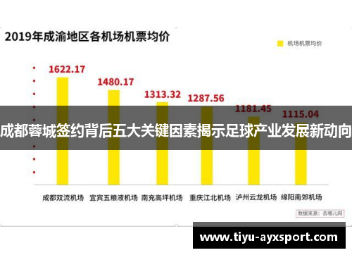 成都蓉城签约背后五大关键因素揭示足球产业发展新动向