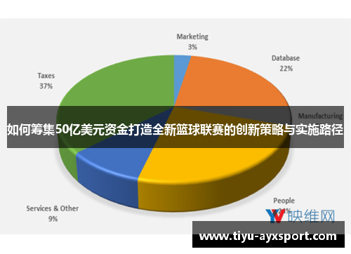如何筹集50亿美元资金打造全新篮球联赛的创新策略与实施路径