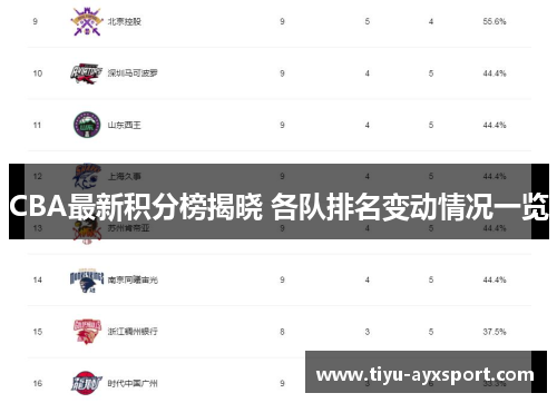 CBA最新积分榜揭晓 各队排名变动情况一览
