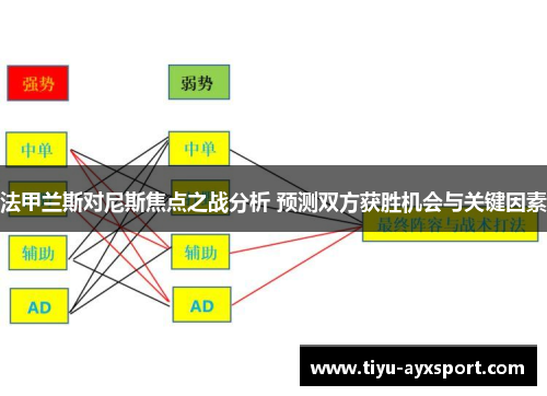 法甲兰斯对尼斯焦点之战分析 预测双方获胜机会与关键因素