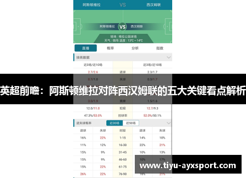 英超前瞻：阿斯顿维拉对阵西汉姆联的五大关键看点解析